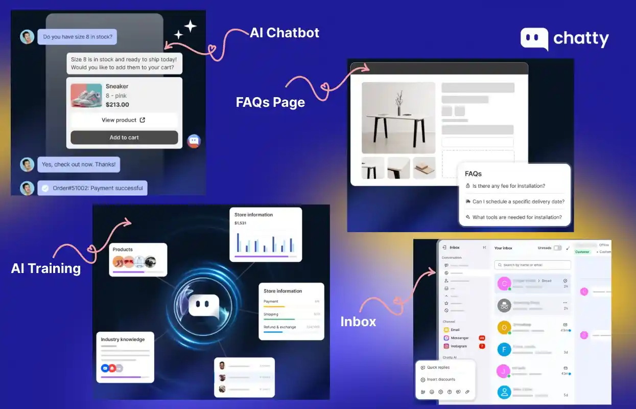 chatty ai chatbot faqs inbox training