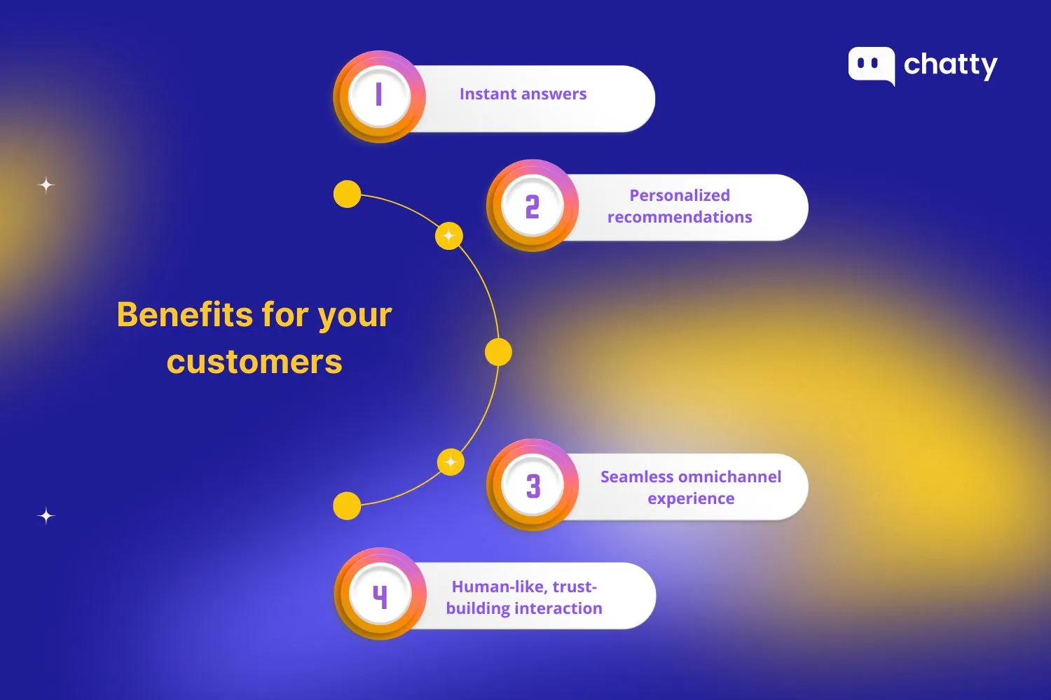 benefits of conversational marketing for customers