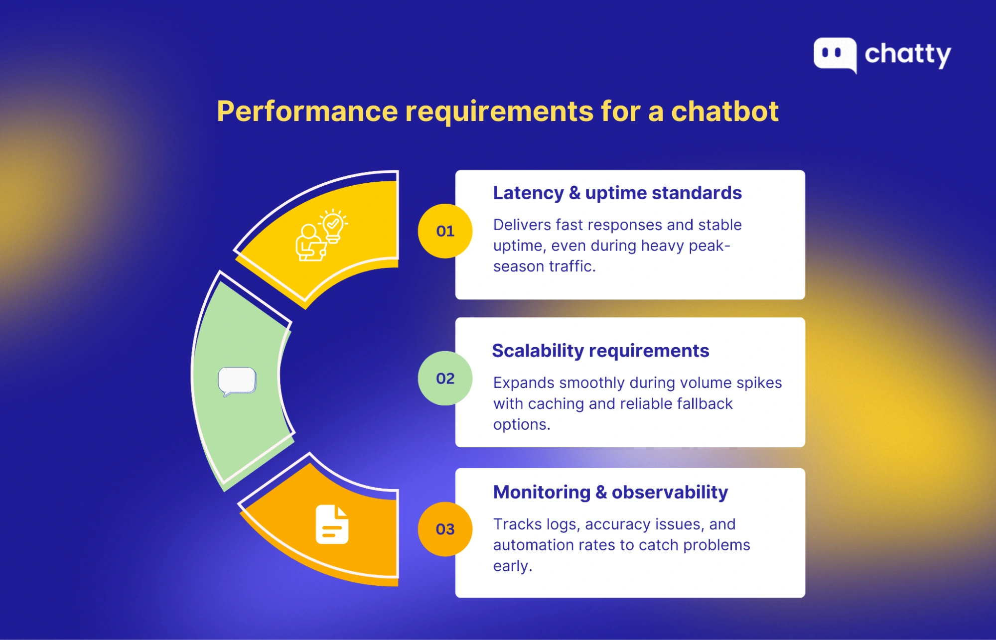 performance requirements latency scalability and monitoring