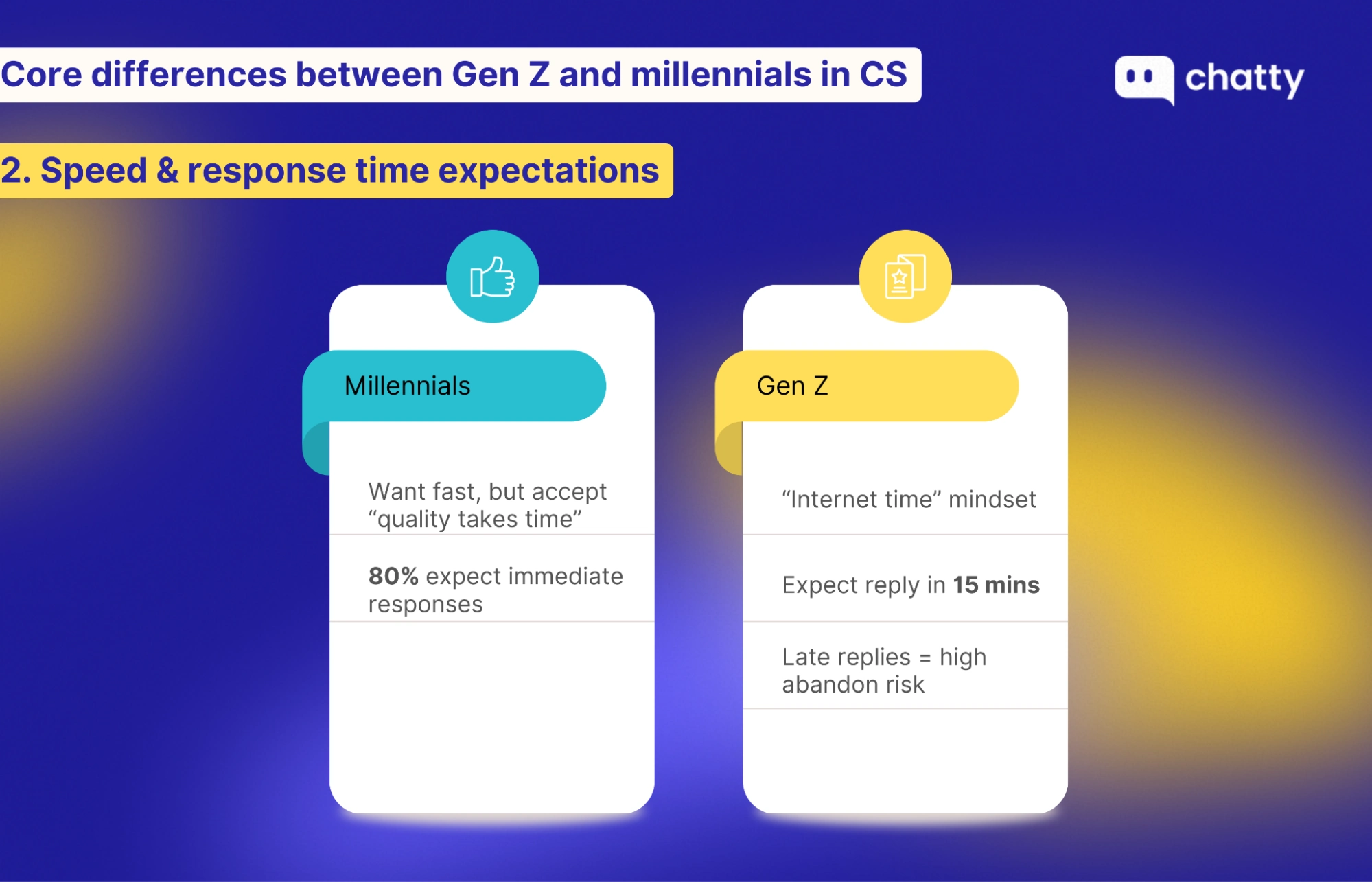 Speed and response time expectations