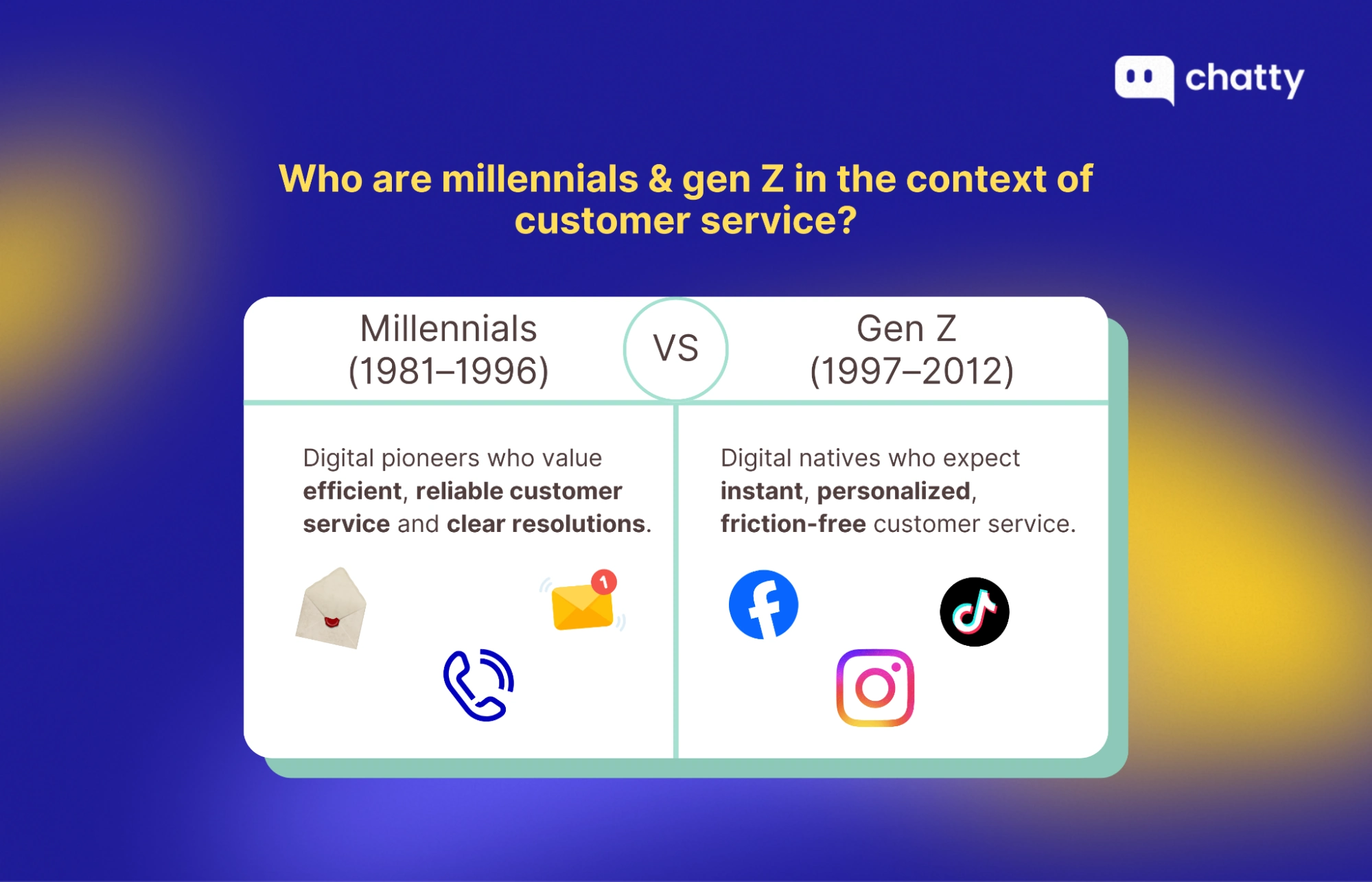 Millennials versus Gen Z digital customer service profiles and preferences comparison