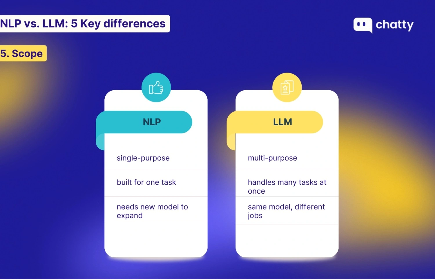 Visual comparison of NLP vs LLM scope, showing NLP as single-purpose models built for one task, while LLMs are multi-purpose models that handle many tasks using the same model